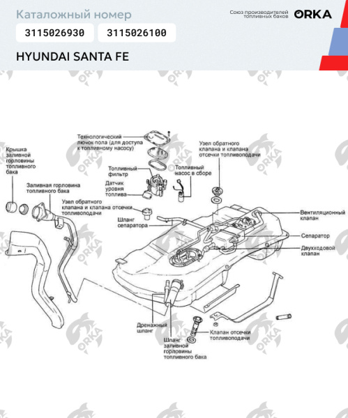 Пластиковый топливный бак Hyundai Santa Fe (NB)